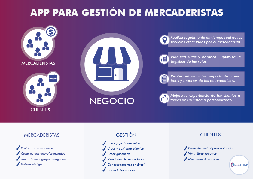 Gestión de Mercaderistas