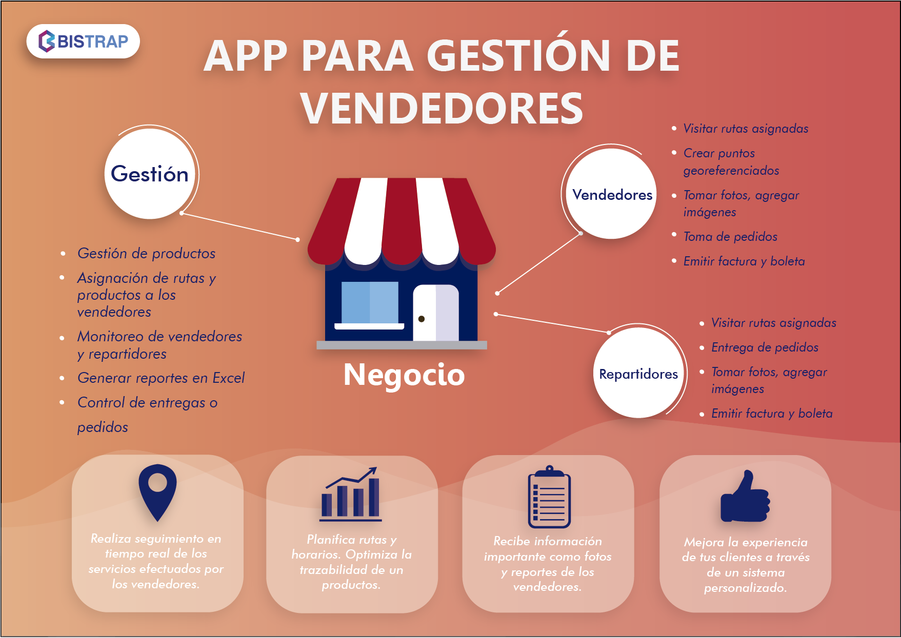 Gestión de Vendedores con GPS